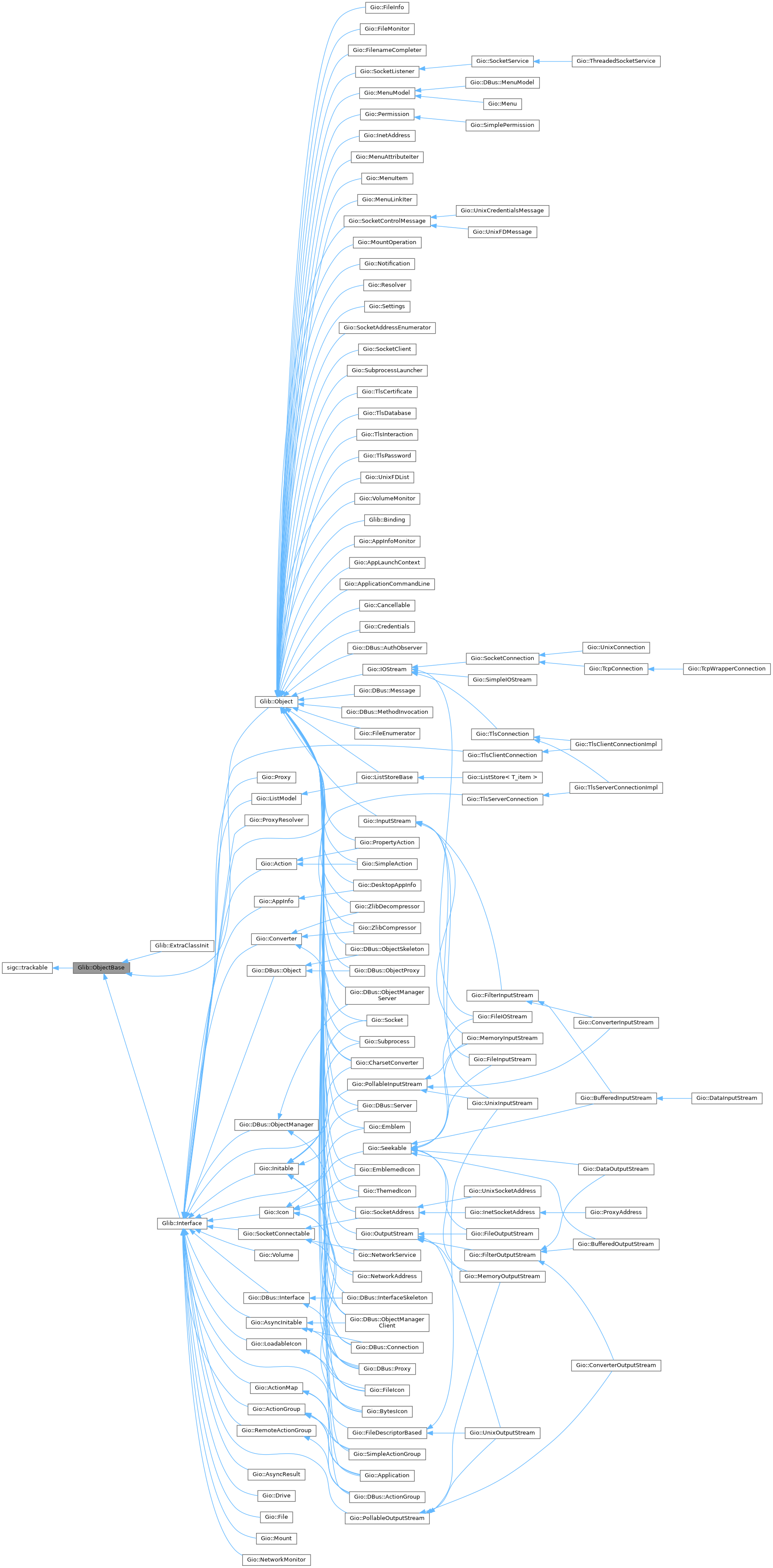 Inheritance graph