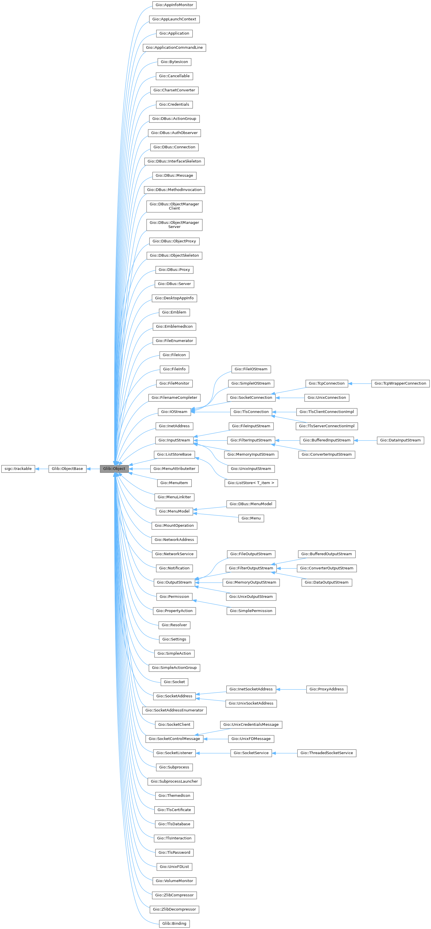 Inheritance graph