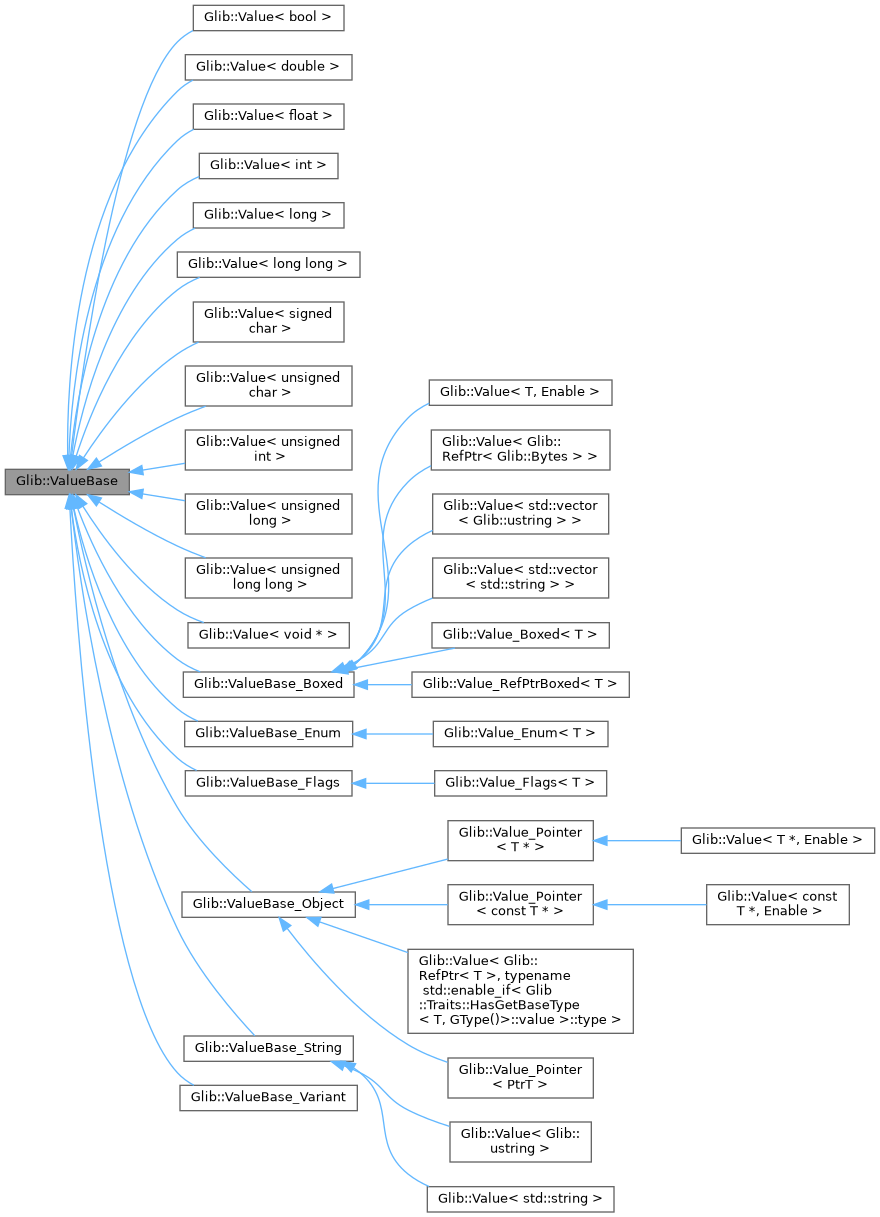 Inheritance graph